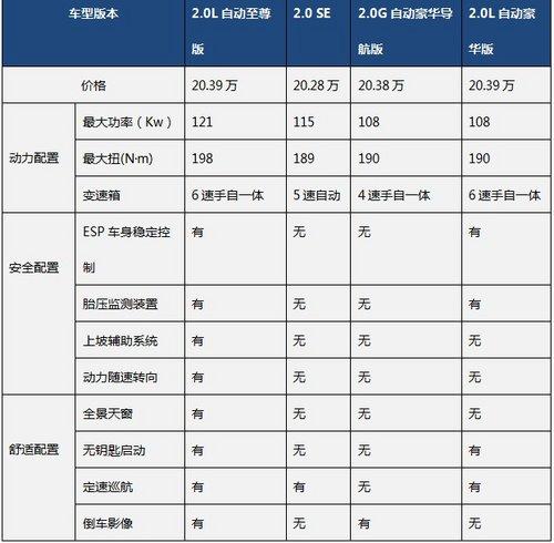 索8怎么分配置