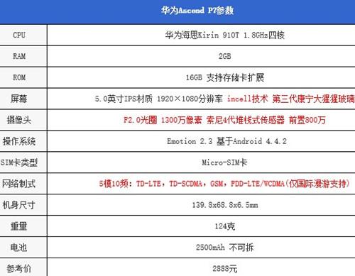 魅族p7配置参数-图1 魅族p7配置参数-图1