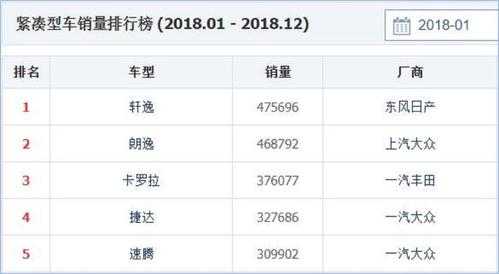 经典轩逸参数配置2019