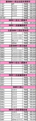 宝马中东版配置表-图2 宝马中东版配置表-图2