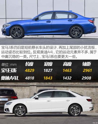 新宝马325li配置-图2 新宝马325li配置-图2