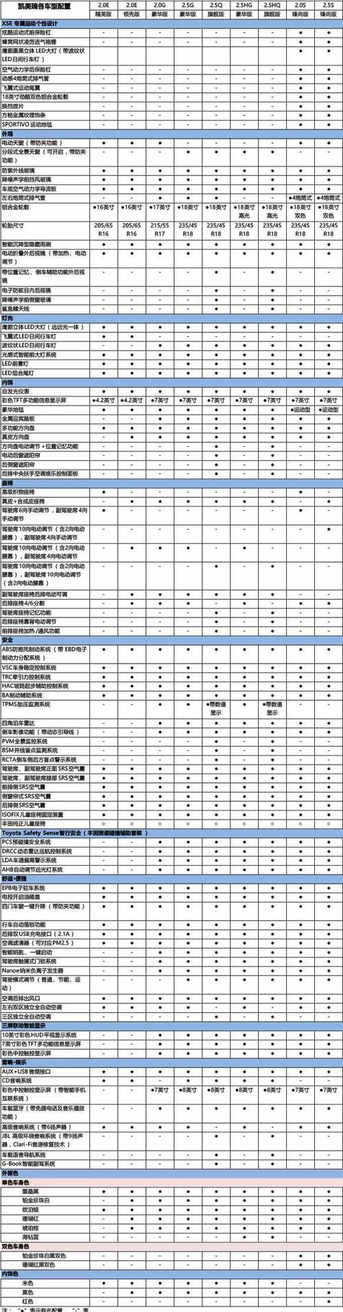 13款凯美瑞配置