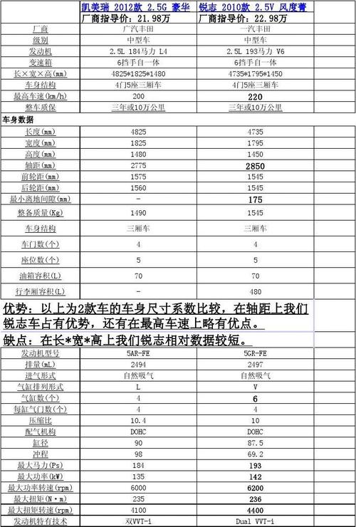 七代凯美瑞配置