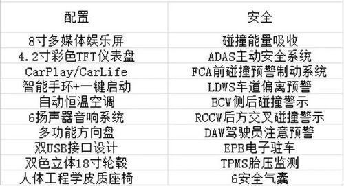 北京现代安全配置-图3 北京现代安全配置-图3