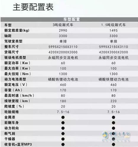 小金刚的配置如何-图1 小金刚的配置如何-图1