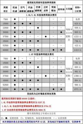 英朗配置下载-图3 英朗配置下载-图3