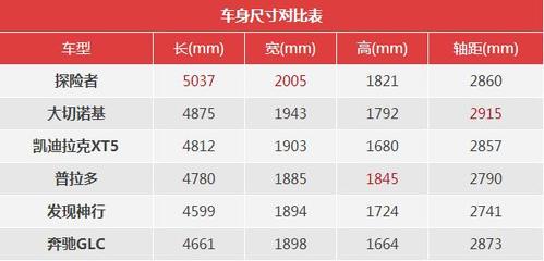 suv配置对照表-图3 suv配置对照表-图3
