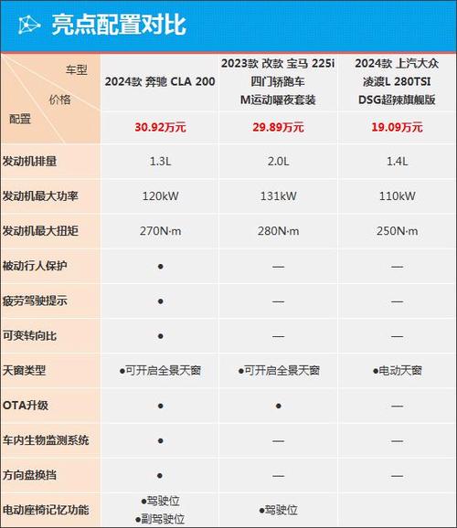 奔驰cla报价配置