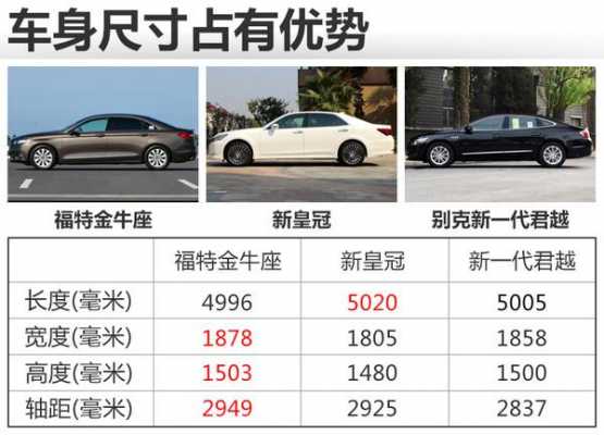 金牛座最低配置