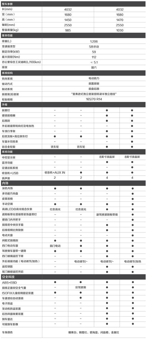 310的所有配置对比-图2 310的所有配置对比-图2