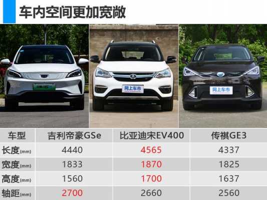 帝豪gse新能源配置-图1 帝豪gse新能源配置-图1
