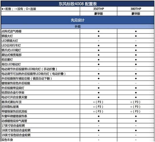 40082019配置