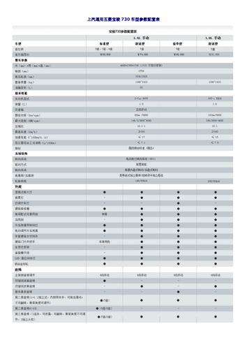 宝骏730配置详解