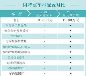 13进口阿特兹配置-图2 13进口阿特兹配置-图2