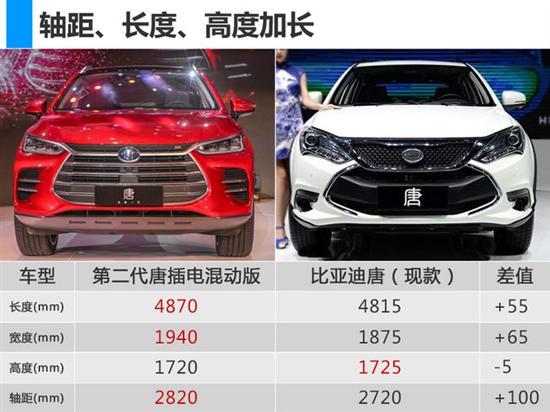 比亚迪全新唐二代配置