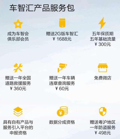 车智汇都有什么配置-图1 车智汇都有什么配置-图1