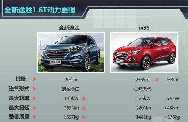 ix35配置升级-图2 ix35配置升级-图2