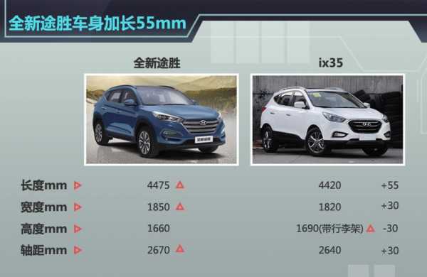 ix35配置升级-图3 ix35配置升级-图3
