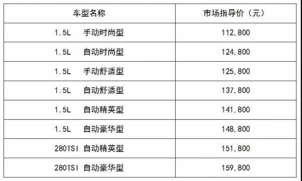 宝来汽车配置升级-图2 宝来汽车配置升级-图2
