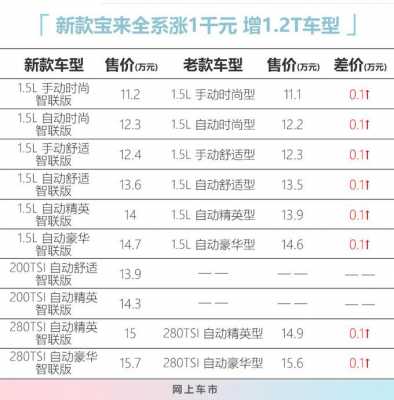 宝来汽车配置升级
