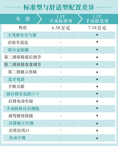 宏光plus配置