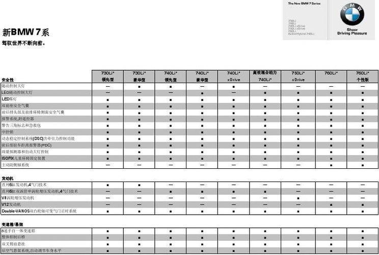 宝马730的配置参数-图3 宝马730的配置参数-图3