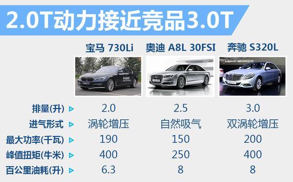 宝马730的配置参数-图2 宝马730的配置参数-图2