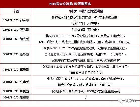 迈腾配置区别-图2 迈腾配置区别-图2