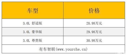 帕杰罗劲畅的配置参数-图1 帕杰罗劲畅的配置参数-图1