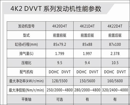 帕杰罗劲畅的配置参数-图2 帕杰罗劲畅的配置参数-图2