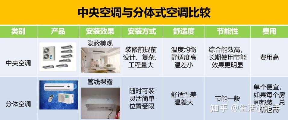 如何合理配置中央空调-图2 如何合理配置中央空调-图2