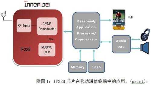 配置cmmb端口-图3 配置cmmb端口-图3