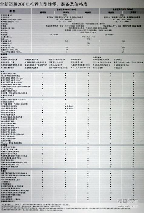 迈腾280配置表