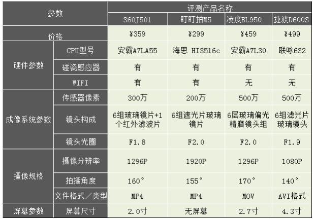 记录仪的配置-图2 记录仪的配置-图2