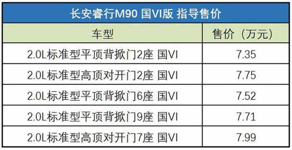 长安m90柴油版配置