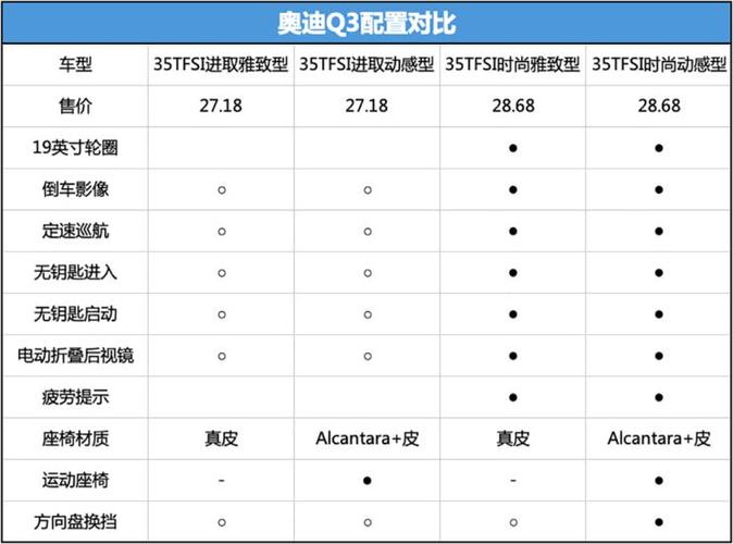 奥迪q3参数配置及报价