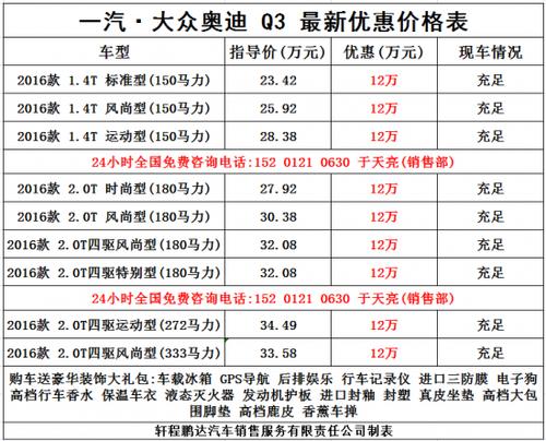 奥迪q3参数配置及报价-图2 奥迪q3参数配置及报价-图2