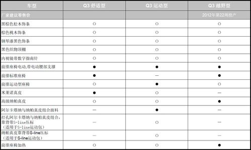 奥迪q3参数配置及报价-图3 奥迪q3参数配置及报价-图3