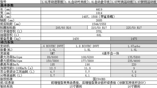 英朗19配置-图2 英朗19配置-图2