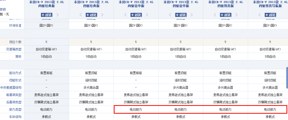 crv2014配置
