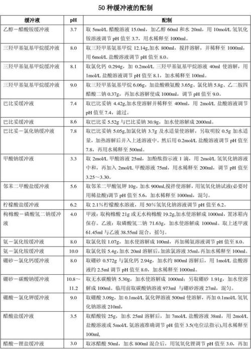 l电解液的配置-图2 l电解液的配置-图2