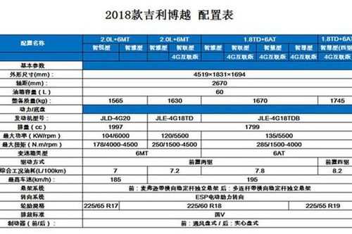 博越配置文章-图3 博越配置文章-图3
