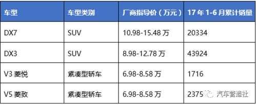 纯电动东南汽车配置参数-图2 纯电动东南汽车配置参数-图2