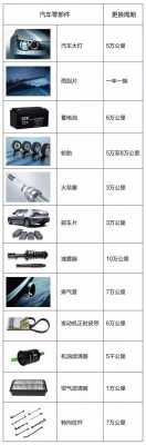 汽车零件配置-图3 汽车零件配置-图3