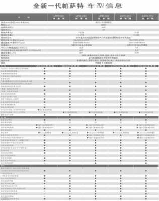 全新帕萨特配置参数