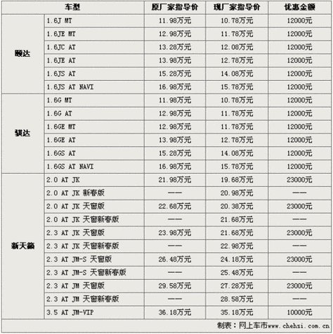 2011款爱丽舍参数配置