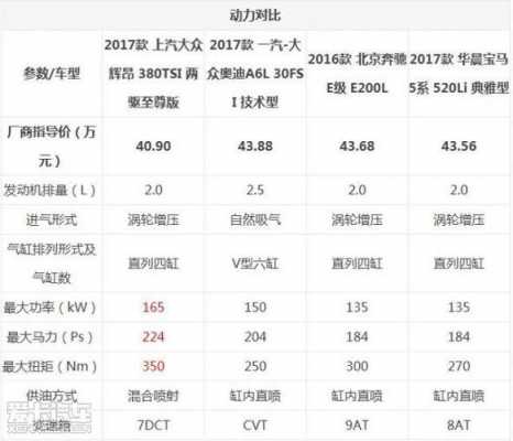 辉昂2017款配置表-图2 辉昂2017款配置表-图2