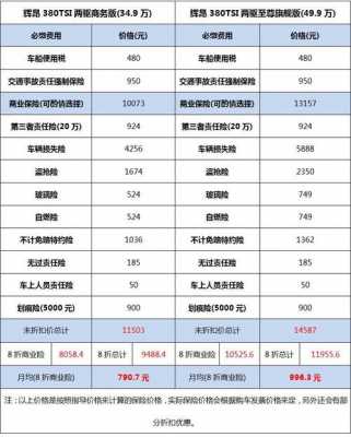 辉昂2017款配置表-图3 辉昂2017款配置表-图3