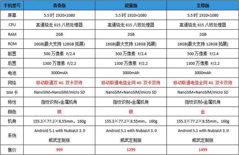 中兴测量参数配置