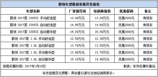 蔚领参数配置-图2 蔚领参数配置-图2